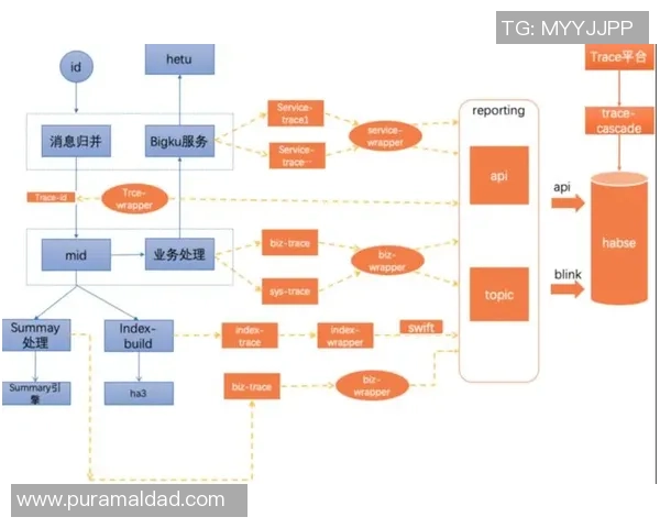 博彩公司携手数据公司推出实时数据流服务提升赛事分析精准度