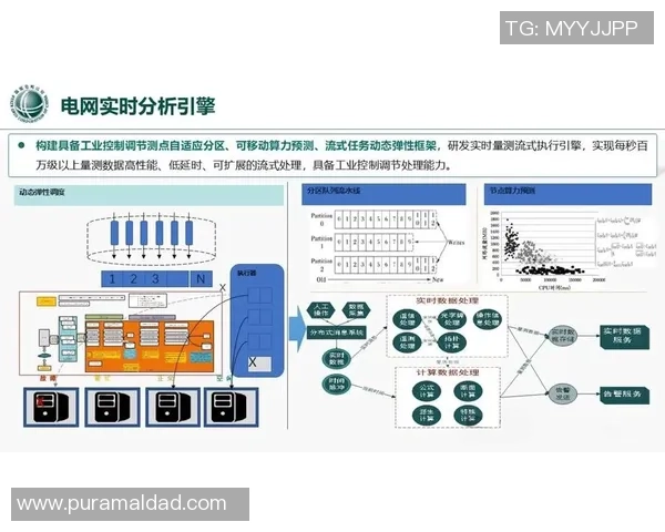 高风险用户行为的智能算法识别与有效干预策略研究与实践 高风险用户行为的智能算法识别与有效干预策略研究与实践